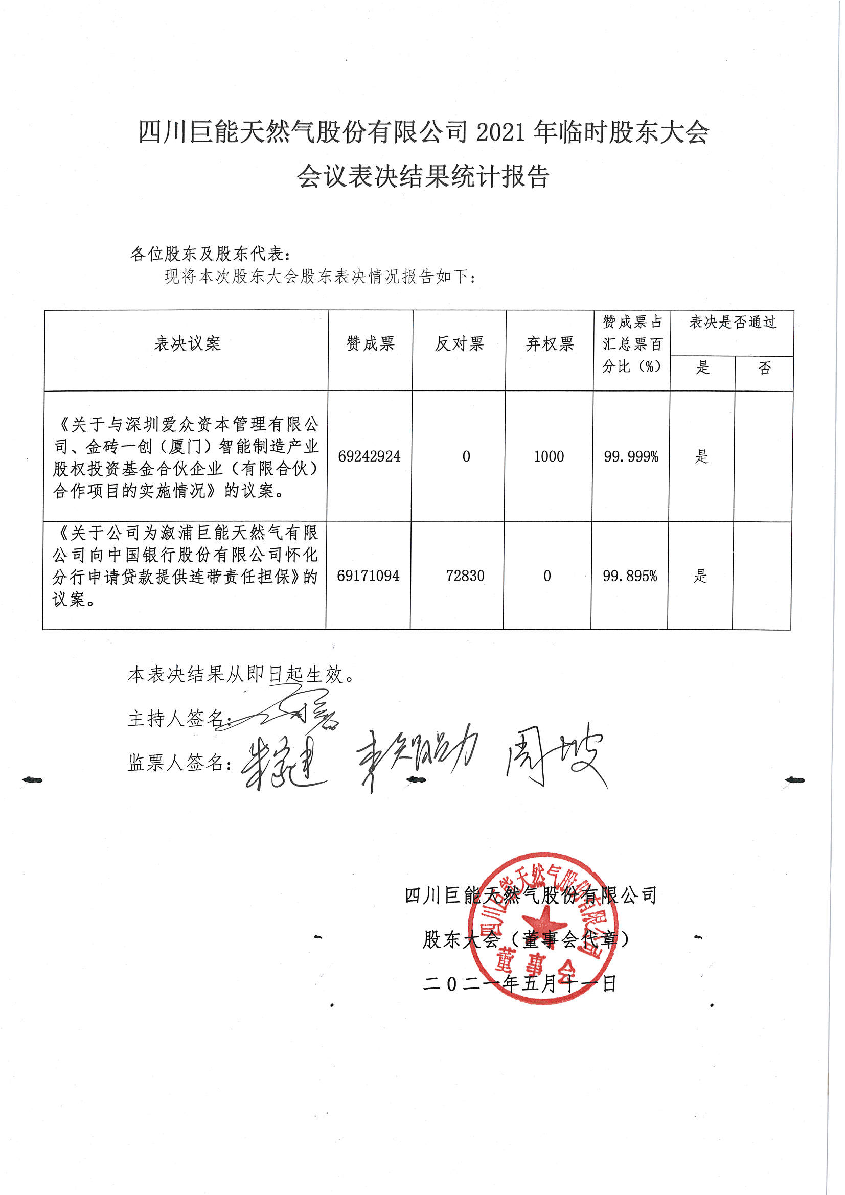 2021年臨時股東大會表決統(tǒng)計報告